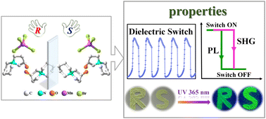 Graphical abstract: Dielectric/SHG/PL triple-channel properties in chiral spirocyclic organic–inorganic hybrids