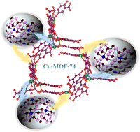 Graphical abstract: Magnetic and optoelectronic modulation of Cu-MOF-74 films by quantum dots