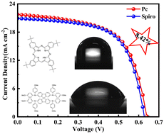 Graphical abstract: High-efficiency and stable Sb2(S,Se)3 thin film solar cells with phthalocyanine as a hole transport layer