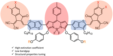 Graphical abstract: Non-fused BODIPY-based acceptor molecules for organic photovoltaics