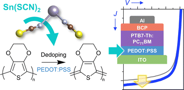 Graphical abstract: Sn(SCN)2 as an additive for improving the hole transport properties of PEDOT:PSS in organic photovoltaics