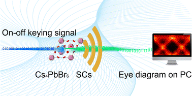 Graphical abstract: High-speed space optical communication based on metal halide perovskite single crystals