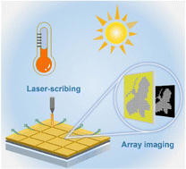 Graphical abstract: Zero-bias Bi-based perovskite image sensor arrays with direct laser-scribing process