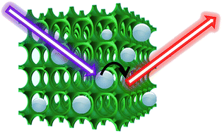 Graphical abstract: Preferable forward energy transfer in Tb(C12H8N2)2(NO3)3@Ca0.9Eu0.1MoO4 hierarchical porous composites via the interface