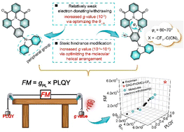 Graphical abstract: Construction of high-performance circularly polarized multiple-resonance thermally activated delayed fluorescence materials via the structural optimization of peripheral groups