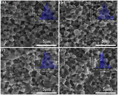 Graphical abstract: Ultrahigh power density and energy storage density of Ti-free Ca-doped (Pb,La) (Zr,Sn)TaO3 antiferroelectric ceramics