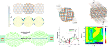 Graphical abstract: Quantum transport and fractional hall effect in Moiré correlated/anticorrelated interface channels