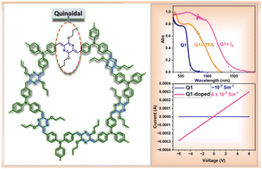 Graphical abstract: A para-azaquinodimethane integrated quinoidal conjugated microporous polymer