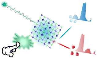 Graphical abstract: Application convenient and energy-saving mechano-optics of Er3+-doped X2O2S (X = Y/Lu/Gd) for thermometry