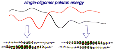 Graphical abstract: Dynamics-induced charge transfer in semiconducting conjugated polymers