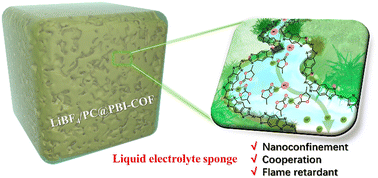 Graphical abstract: A flame retardant benzimidazole-linked covalent organic framework as an organic solution sponge for acceleration of Li+-ion migration in solid-state electrolytes