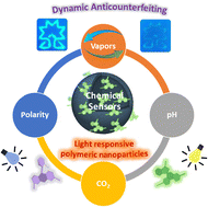 Graphical abstract: Design of chemosensors and dynamic anticounterfeiting inks based on colloidal nanoprecipitated polymers