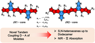 Graphical abstract: A narrow-bandgap non-fullerene acceptor constructed with an S,N-heteroacene up to a dodecamer in size