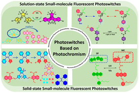 Graphical abstract: Recent advances in small-molecule fluorescent photoswitches with photochromism in diverse states
