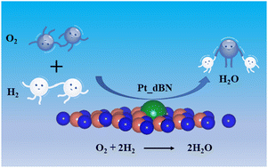 Graphical abstract: Platinum-adsorbed defective 2D monolayer boron nitride: a promising electrocatalyst for O2 reduction reaction