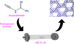 Graphical abstract: Optimizing dicyandiamide pretreatment conditions for enhanced structure and electronic properties of polymeric graphitic carbon nitride