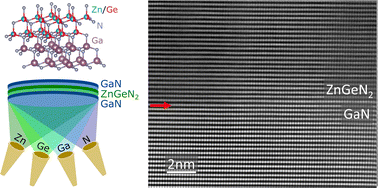 Graphical abstract: Structure, defects, and optical properties of commensurate GaN/ZnGeN2/GaN double heterojunctions