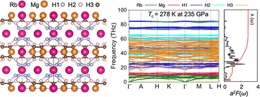 Graphical abstract: High-Tc superconductivity of polyhydride Rb2MgH18 with a layered hydrogen structure at high pressure
