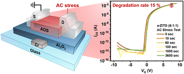 Graphical abstract: Solution-processed amorphous zinc indium tin oxide thin-film transistors with high stability under AC stress
