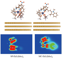 Graphical abstract: Spin state manipulation of a spiropyran (SP) and Dy complex with SP ligand molecules on Au(111) by scanning tunneling microscopy