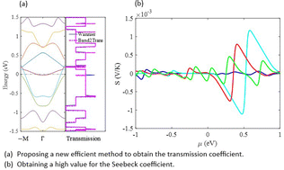 Graphical abstract: Tuning conducting phases in C3N/C2N heterostructures: applications in thermoelectrics