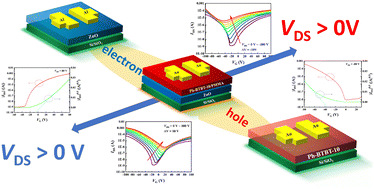 Graphical abstract: High-performance ambipolar field-effect transistors with a Ph-BTBT-10/PMMA/ZnO structure