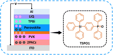 Graphical abstract: Effect of the hole transport layer on the performance of sky-blue Dion–Jacobson perovskite light-emitting diodes