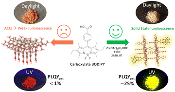 Graphical abstract: Carboxylate BODIPY integrated in MOF-5: easy preparation and solid-state luminescence