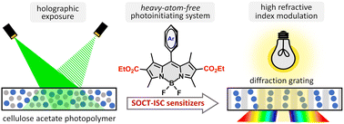 Graphical abstract: Diethoxycarbonyl-BODIPYs as heavy-atom-free photosensitizers for holographic recording in cellulose acetate photopolymer