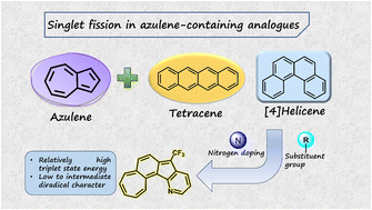 Graphical abstract: Potential singlet fission chromophores of azulene-containing tetracene analogues: a theoretical study