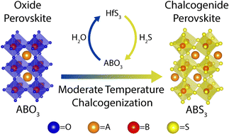 Graphical abstract: Moderate temperature sulfurization and selenization of highly stable metal oxides: an opportunity for chalcogenide perovskites