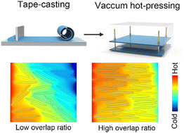 Graphical abstract: Recycled and flexible boron nitride heat spread film with high thermal conductivity