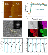 Graphical abstract: Liquid-tin-printed two-dimensional SnO for optoelectronic NO2 gas sensing at room temperature