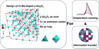 Graphical abstract: Design of Cr–Ba-doped γ-Ga2O3 persistent luminescence nanoparticles for ratiometric temperature sensing and encryption information transfer