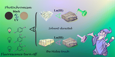 Graphical abstract: A study on controlling structural topologies in coordination networks: solvent-directed synthesis and distinct variations in optical properties