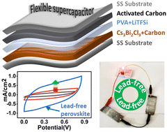 Graphical abstract: Lead-free halide perovskites for high-performance thin-film flexible supercapacitor applications