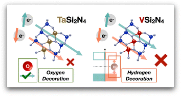 Graphical abstract: Electronic structure and optical spectra of MSi2N4 (M = Mo, Ta, V) materials with single-atom decoration: a first-principles study