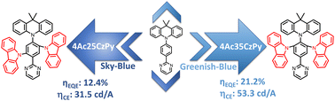 Graphical abstract: Modification of thermally activated delayed fluorescence emitters comprising acridan–pyrimidine moieties for efficient sky-blue to greenish-blue OLEDs