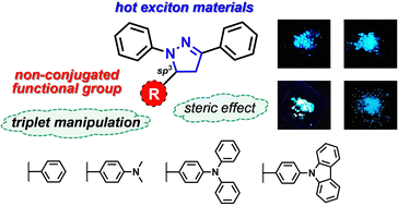 Graphical abstract: The crucial role of non-conjugated functional groups in the triplet manipulation of heterocycle aromaticity hot exciton materials