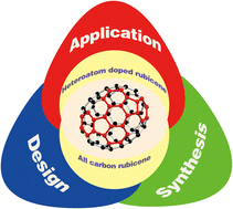 Graphical abstract: The design, synthesis and application of rubicene based polycyclic aromatic hydrocarbons (PAHs)