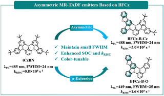 Graphical abstract: Asymmetric strategy based on 5H-benzofuro[3,2-c]carbazole enables efficient narrowband multi-resonance thermally activated delayed fluorescence emitters