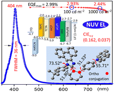 Graphical abstract: Weak-conjugation linked donor–acceptor emitters for efficient near-ultraviolet organic light-emitting diodes with narrowed full width at half maximum