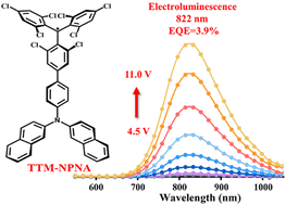 Graphical abstract: Efficient radical-based near-infrared organic light-emitting diodes with an emission peak exceeding 800 nm