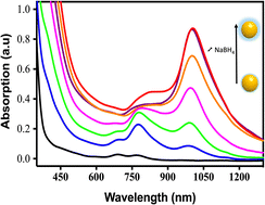 Graphical abstract: Enhanced brightness of ultra-small gold nanoparticles in the second biological window through thiol ligand shell control