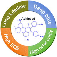 Graphical abstract: Reducing intersystem crossing rates of boron emitters for high-efficiency and long-lifetime deep-blue OLEDs