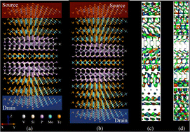 Graphical abstract: Resonant tunneling induced large magnetoresistance in vertical van der Waals magnetic tunneling junctions based on type-II spin-gapless semiconductor VSi2P4