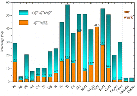 Graphical abstract: Anti-bonding mediated record low and comparable-to-air lattice thermal conductivity of two metallic crystals