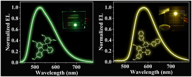 Graphical abstract: Phosphorescent Pt(ii) acetylacetonate complexes bearing 9-(pyrimidin-2-yl)-9H-carbazole ligand: syntheses, photophysical properties and OLED applications
