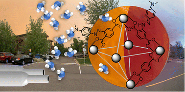 Graphical abstract: Methyl red based metal–organic frameworks for the selective and tuneable sensing of ammonia gas