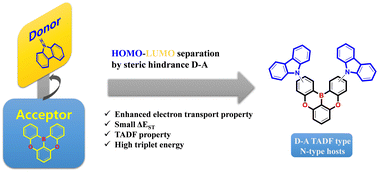 Graphical abstract: Oxygen-bridged boron derivatives as electron transport and thermally activated delayed fluorescence host materials for high-performance phosphorescent organic light-emitting diodes